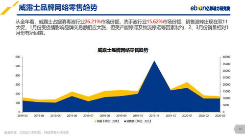 億邦動力研究院 2020防疫產(chǎn)品網(wǎng)絡(luò)零售數(shù)據(jù)與技術(shù)研究報告