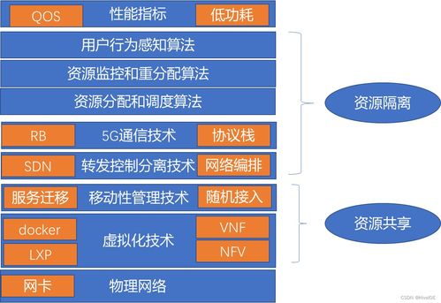 邊緣計算與網(wǎng)絡(luò)切片 構(gòu)建未來智能網(wǎng)絡(luò)的核心關(guān)鍵技術(shù)漫談