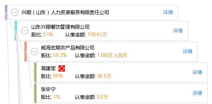 興順山東人力資源服務有限責任公司 專業賦能，共贏未來